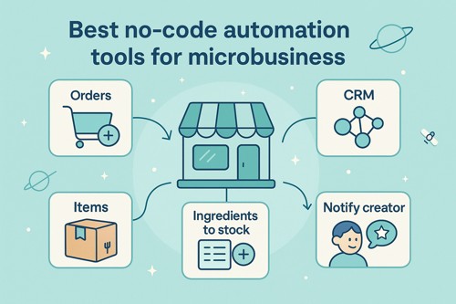🔧 Лучшие no-code инструменты для автоматизации микробизнеса: топ-7 решений, которые работают