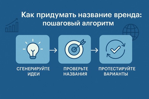 Как разработать стратегию бренда: пошаговый план